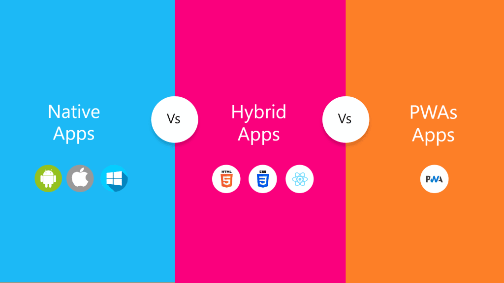 Native Apps vs Hybrid Apps vs PWAs – Which is the best